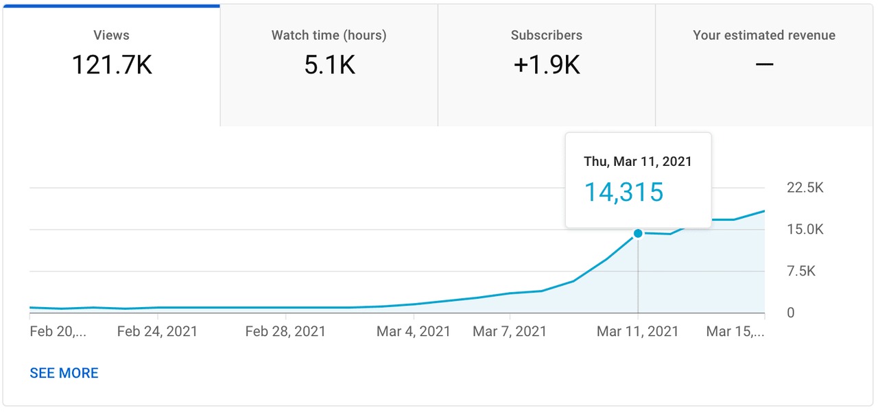 YouTube Automation: 120% Reach Growth in 60 Days YouTube Automation: 120% Reach Growth in 60 Days